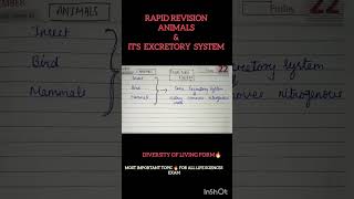 ANIMALS AND ITS EXCRETORY SYSTEM RAPID REVISION  SHORT NOTES IMPORTANT TOPIC 🔥 ANIMAL KINGDOM [upl. by Shanna457]