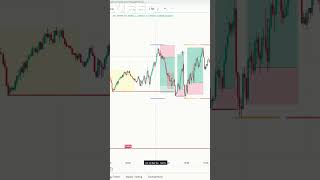 Be Aware Of SMC Traps trading forex forexdaytrader tradingtips tradebreakdown [upl. by Yanehc]