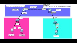 basic static route [upl. by Thorner]