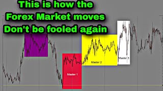 Simplified 123 Millionaire Forex Trading Strategy Explained [upl. by Assetak]