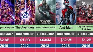 Marvel hit and flop movies list  Marvel all movies list  Marvel web series Upcoming marvel movies [upl. by Elohcin]