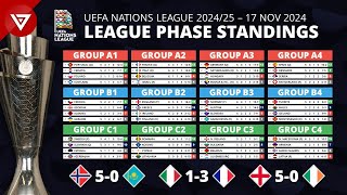 🔴 MD6 UEFA Nations League 202425 League Phase Results amp Standings Table  17 NOV 2024 [upl. by Takeo310]