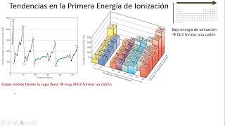 82 Energía de ionización y afinidad electrónica [upl. by Ulysses]