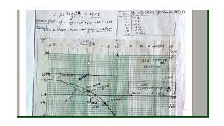 Bode Plot  Control System  KTU  Module 4  part 1 notes are available on description [upl. by Lambert]