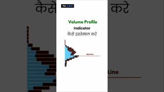 How to use Volume profile Indicator  trading shortsfeed thetraderoom shorts viralshorts [upl. by Nial]