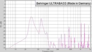 120 X DS vs ULTRABASS vs 120 XP playing REGGAE [upl. by Lemhar]