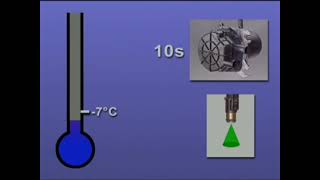 Le catalyseur  fonctionnement et diagnostic [upl. by Hairakcaz]