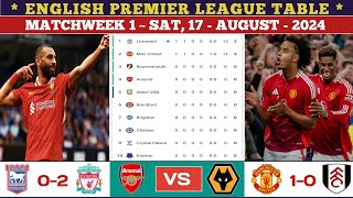 Premier League Table 🔴 Ipswich Town vs Liverpool 02  Matchweek 1  Epl Table Standings Today [upl. by Rico]