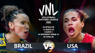 Brazil vs USA  Womens VNL 2024 [upl. by Lurleen203]