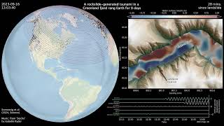 Seismic amp tsunami waves from the September 2023 Dickson Fjord Greenland landslide amp fjord seiche [upl. by Sillsby]