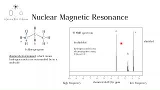 NMR IB and A level chemistry [upl. by Stander]