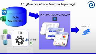 Pentaho Report Designer  Curso completo descripción [upl. by Norbert]