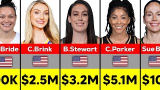 Richest WNBA Players in 2024 [upl. by Homovec]