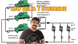 Low Delta T Syndrome  Chilled Water System  HVAC  Tamil  Lohisya Media [upl. by Hoon230]