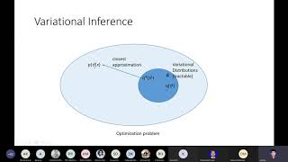 Lecture9Variational BayesI [upl. by Cerf]