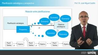 0 Planificación estratégica y prospectiva [upl. by Ativel]