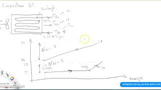 Evaporateur DeltaT [upl. by Suiravaj]