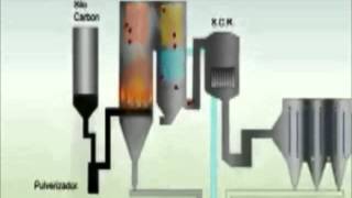 FUNCIONAMIENTO Y PARTES DE UNA CENTRAL TERMICA wmv [upl. by Fabri715]