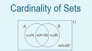 Cardinality of Sets  Class 9 DR Simkhada [upl. by Omland]