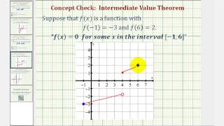 Intermediate Value Theorem [upl. by Daniyal]