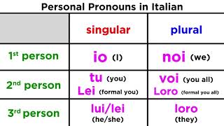 Italian Personal Pronouns [upl. by Emia156]