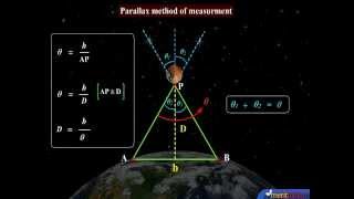 How To Measure Distances Of Stars By Parallax Method [upl. by Onilegna]