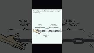 The link between what you want and getting it is WHY [upl. by Yenot]