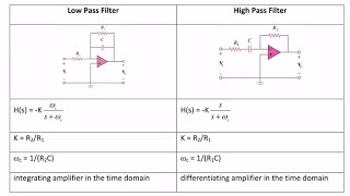 ECE205 Lecture 103 Active Filters [upl. by Adamek]