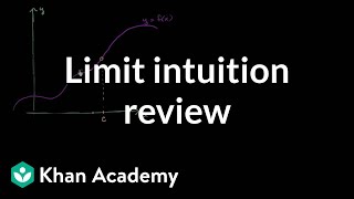 Formal definition of limits Part 1 intuition review  AP Calculus AB  Khan Academy [upl. by Suiramed308]