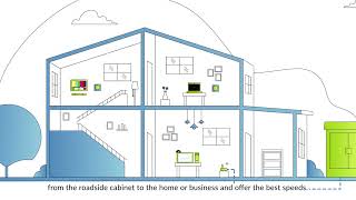 How does fibre broadband internet work [upl. by Attenreb]