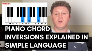 Piano Chord Inversions Explained in Simple Language [upl. by Eintruoc]