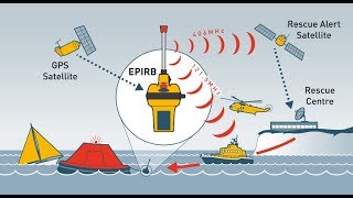 Emergency Position Indicating Radio Beacon  EPIRB [upl. by Columbus]