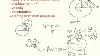 SHM  Phasors and Equations of Motion [upl. by Georgy]