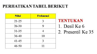 Menentukan Desil dan Presentil Data Berkelompok [upl. by Kcuhc]