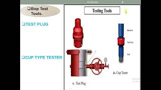 WELL CONTROL EQUIPMENTS BOP TEST 8 االحلقةالثامنة [upl. by Gem922]