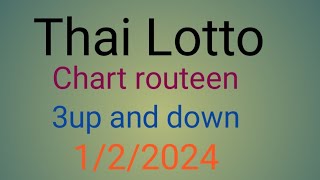 Thai Lotto chart route 3up and down122024 Rana Thailand master [upl. by Sobmalarah]