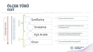 EOD  Ölçek Türleri Nelerdir Sınıflama Sıralama Eşit Aralık Oran Ölçeği ölçmedeğerlendirme [upl. by Zevahc676]