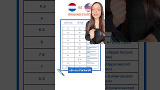 Dutch Grading System Explained 🇳🇱 [upl. by Anirbed]