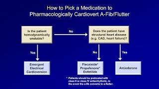 Antiarrhytmics Lesson 7  How to Choose the Right Med and Classic Pitfalls [upl. by Anovahs]