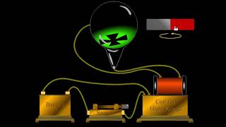 21 The plum pudding model [upl. by Nagn]