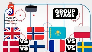 IIHF World Championship 2024 Predictions Todau 052024 [upl. by Ydnam]