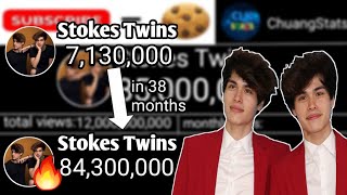 Stokes Twins  From 71 Million to 84 Million  Sub Count History 20212024 [upl. by Nrehtac]