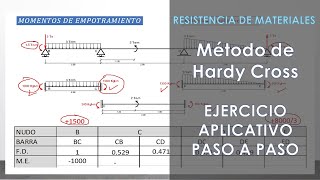 ✔️METODO DE HARDY CROSS Cálculo de Viga Hiperestática  RM ejercicio aplicativo paso a paso [upl. by Aillicirp]