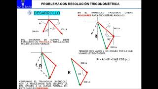 PROBLEMA 2 2 TRIGONOMÉTRICO PARALELOGRAMO DE ESTÁTICA PARA SUMA DE VECTORES [upl. by Akcirre]