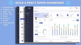 Admin Panel in Reactjs  Dashboard Chat Product Order Customer amp Invoice Design [upl. by Peppi]