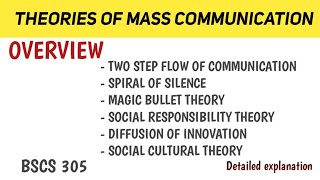 THEORIES of MASS COMMUNICATION  Part 1   press  media  Overview  Mass theories [upl. by Sedaiuqlem42]