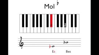 Tutorial 2 toonhoogte  kruis mol en herstellingsteken [upl. by Trela]