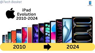 Evolution of the Apple ipad From 2010 to 2024 History of Apple ipad  Animated slideshow [upl. by Honan]