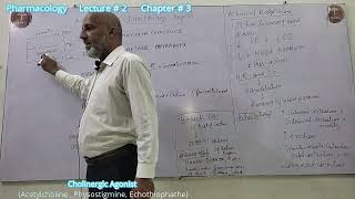 Pharmacology Lecture  2 [upl. by Salim]