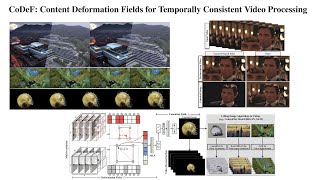 CoDeF Content Deformation Fields for Temporally Consistent Video Processing [upl. by Mackay]